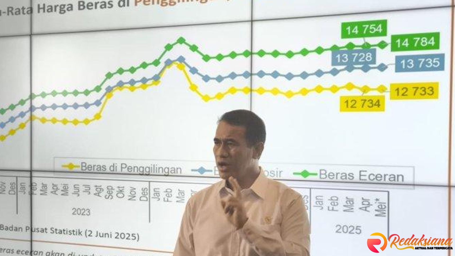 Mentan Minta Satgas Usut Pemain Data Beras, Maaf Tak Diberikan